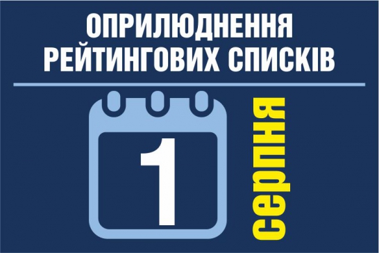 Оприлюднення рейтингових списків